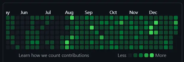 GitHub Contributions