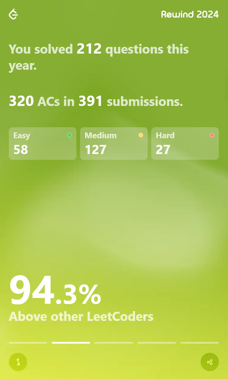 LeetCode Rewind 2024